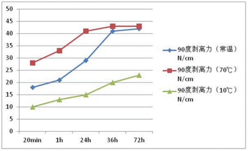 粘性变化图.jpg